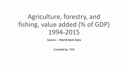 Agriculture Forestry and Fishing Value Added Map