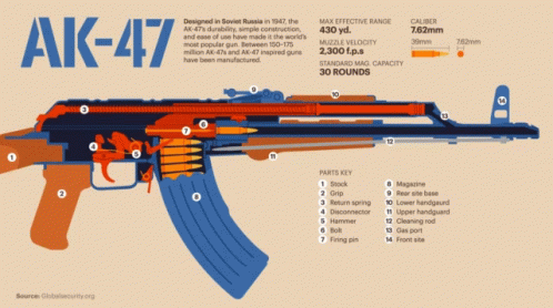 AK-47 Rifle Diagram GIF