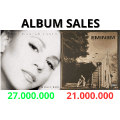 Album Sales For Mariah Carey And Eminem Are Shown On A Poster GIF