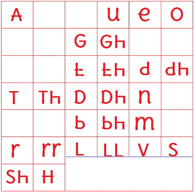 Alphabets Literacy Gif GIF