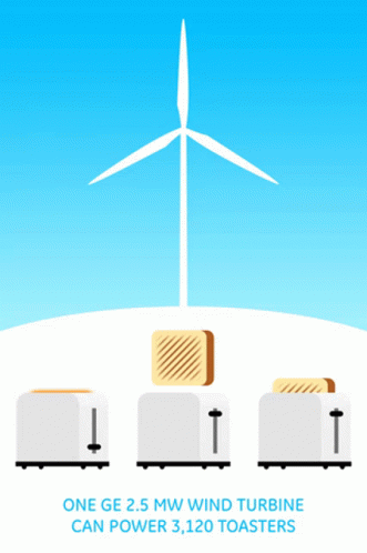 Amusing Windmill Power Toaster GIF