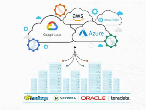 An Illustration Of Cloud Computing Services Including Google Cloud Azure And Snowflake GIF