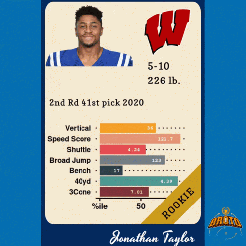 Artsy Jonathan Taylor Score Card GIF