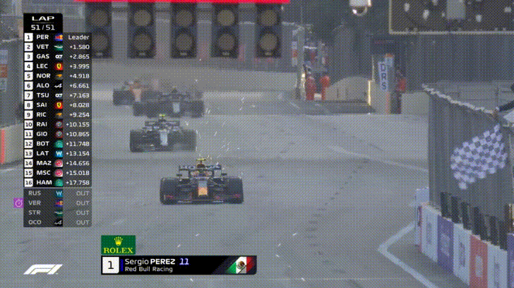Azerbaijan Grand Prix 2021 Winner GIF
