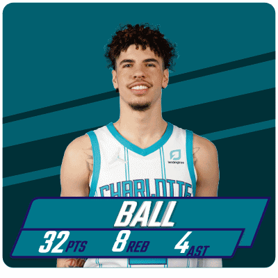 Basketball Player Named Ball GIF