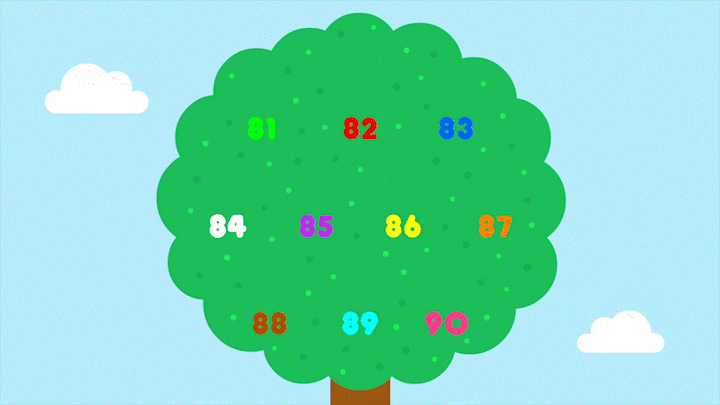 Birds In The Tree Number Counting GIF