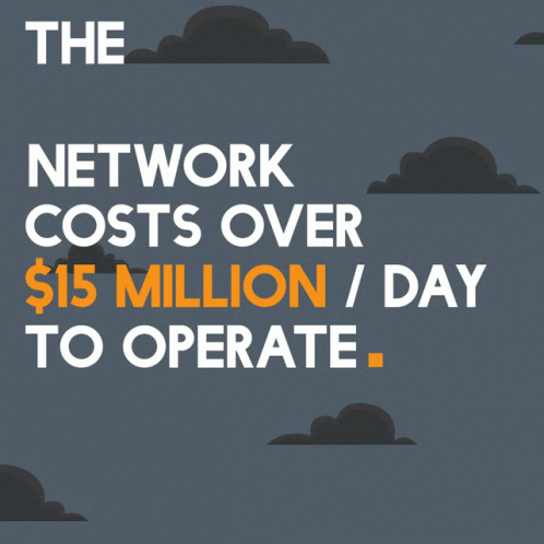 Bitcoin Network Costs $15 Million Per Day
