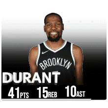 Brooklyn Nets Durant Scores 41 Points GIF