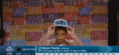 Bryce Young Getting Ready For The Camera GIF