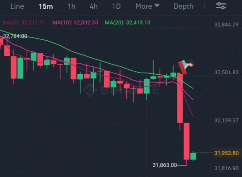 Candle Price Graph