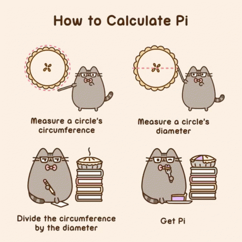 Cartoon Cat Measuring Circumference To Calculate Pi GIF