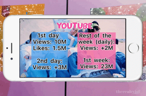 Cell Phone Displaying YouTube Group