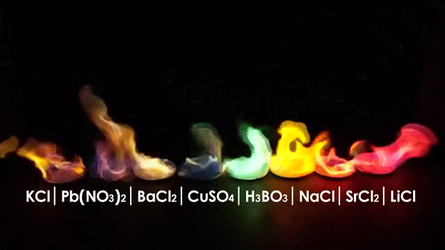 Chemical Compounds Rainbow Flame GIF
