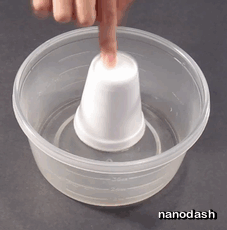 Chemistry Water Paper Cup Experiment GIF