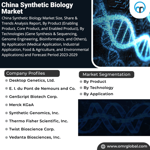 China Synthetic Biology Market GIF