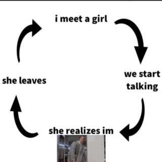 Circle With Arrows Saying I Meet A Girl GIF