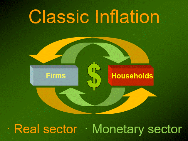 Classic Inflation Causing Expenses Increase GIF