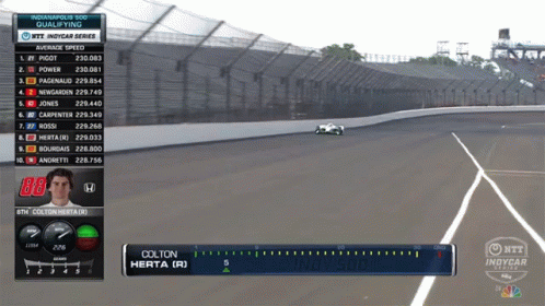 Colton Herta Driving Indy 500 Car GIF