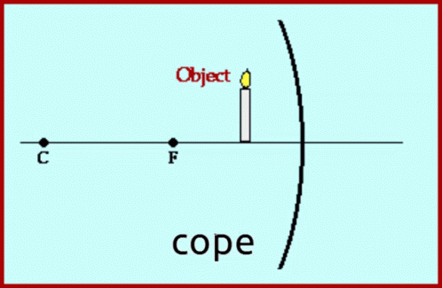 Convex Mirror Diagram Object and Image