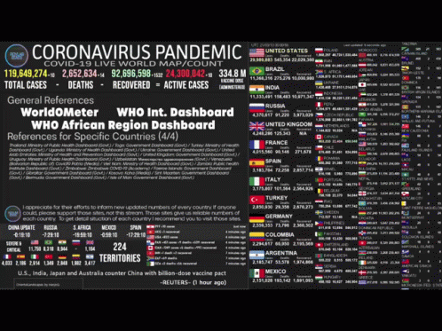 Coronavirus Pandemic Reference List Poster