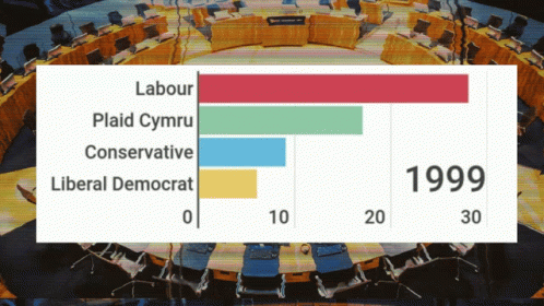 Cotrim Costa Liberal GIF