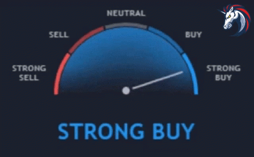 Crypto Strong Buy Test GIF