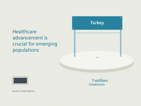 Data Turkey Healthcare 2030 GIF