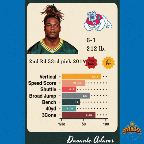 Davante Adams Info Card GIF