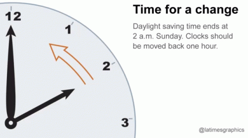 Daylight Savings Clock Time For A Change GIF