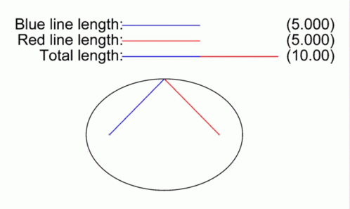 Diagram Of Blue, Red, And Total Length GIF