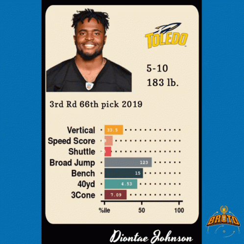 Diontae Johnson 3rd Rd 66th Pick 2019 Draft
