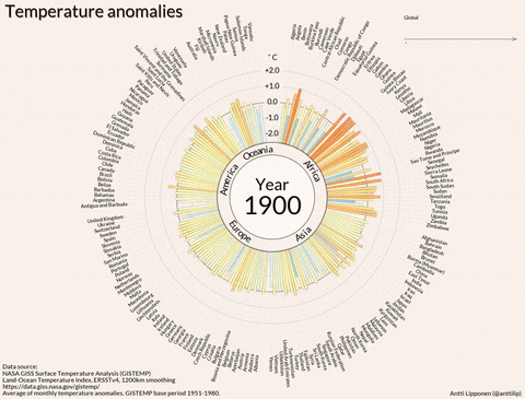 Earth Temperature Anomalies Global Warming GIF