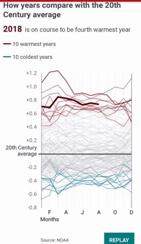 Earth Temperature Graph Global Warming GIF