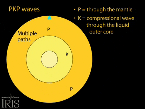 Earthquake Waves Pangea GIF