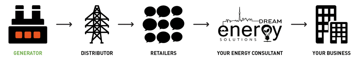 Energy Distribution Chart GIF