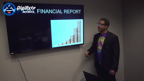 Financial Report GIF