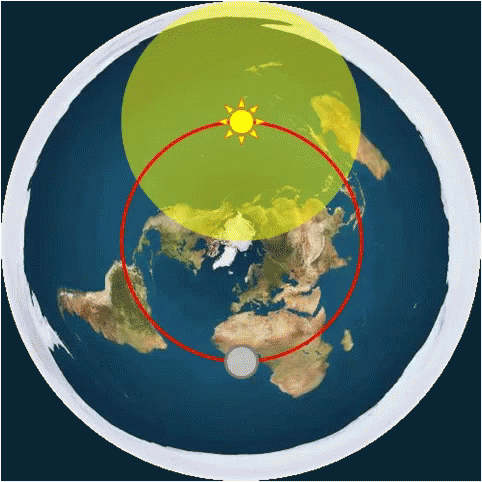 Flat Earth with Sun in Yellow Circle