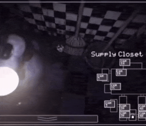 Fnaf Gif GIF