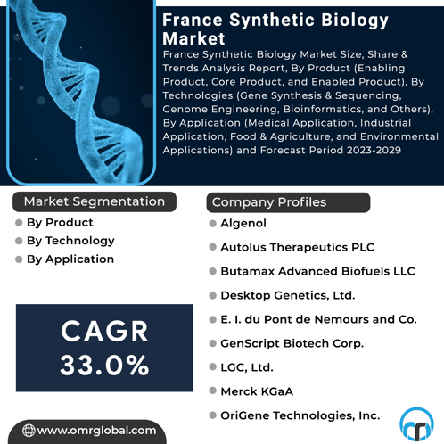 France Synthetic Biology Market GIF