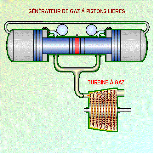Generator de gaz a pistons livres