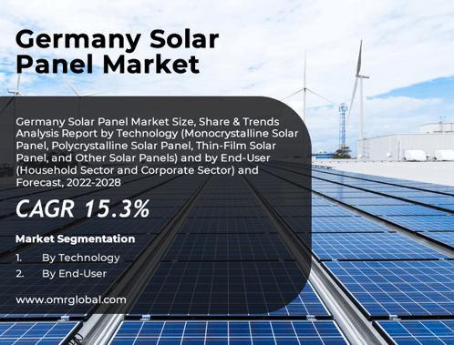 Germany Solar Panels Market GIF