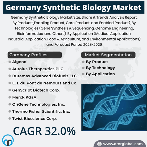 Germany Synthetic Biology Market GIF