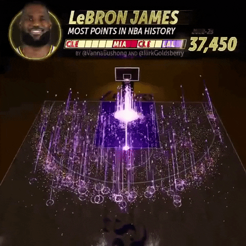 Goat James Lebron Wide Court GIF