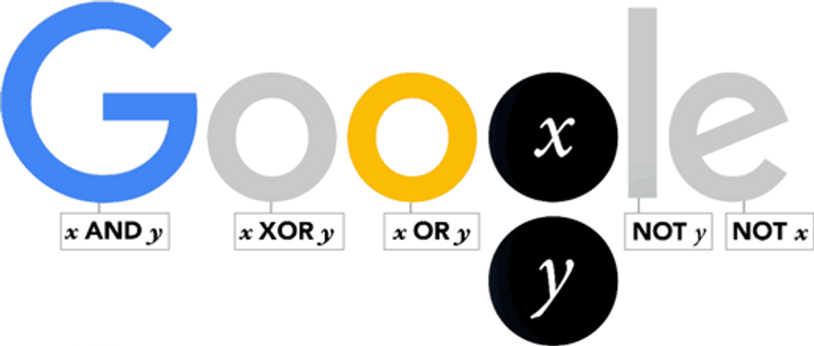 Google Search Funny Math Equation GIF