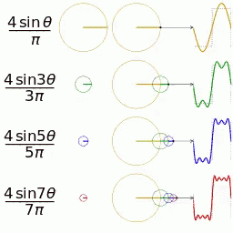 Graphs Showing 4 Sin and 4 Sin30 Values