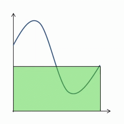 Green Bar Graph With Blue Line