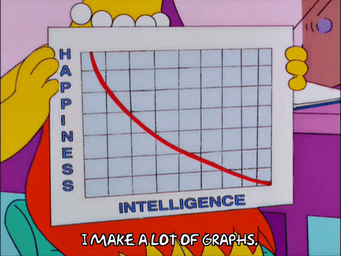 Happiness Intelligence Metrics The Simpsons GIF