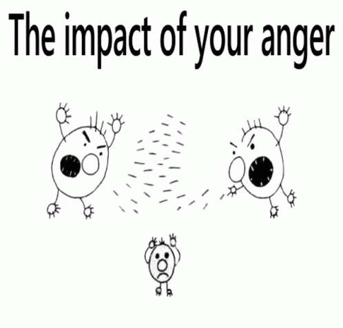 Impact Of Your Anger GIF