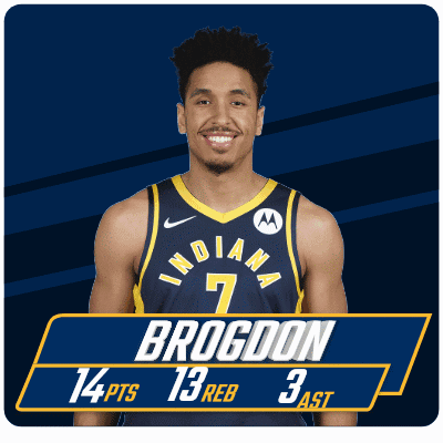 Indiana Pacers Basketball Player Brogdon Has 14 Pts 13 Reb And 3 Assists GIF