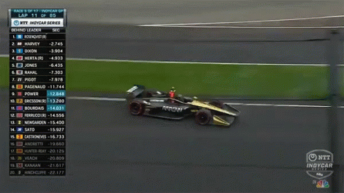 IndyCar Series Lap 11 Of 85 GIF